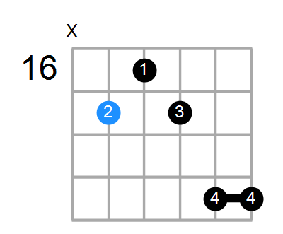 D7add13 Chord